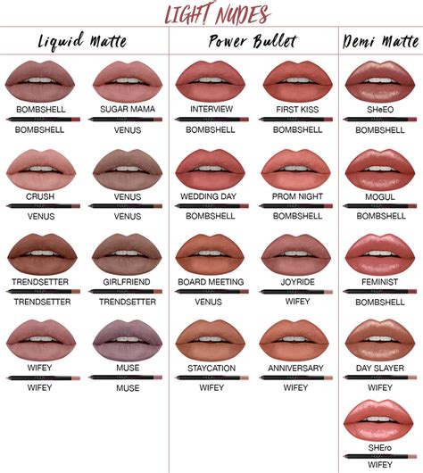 Mastering the Ombre Lip Look with Nux Matic Naker Lipstuck